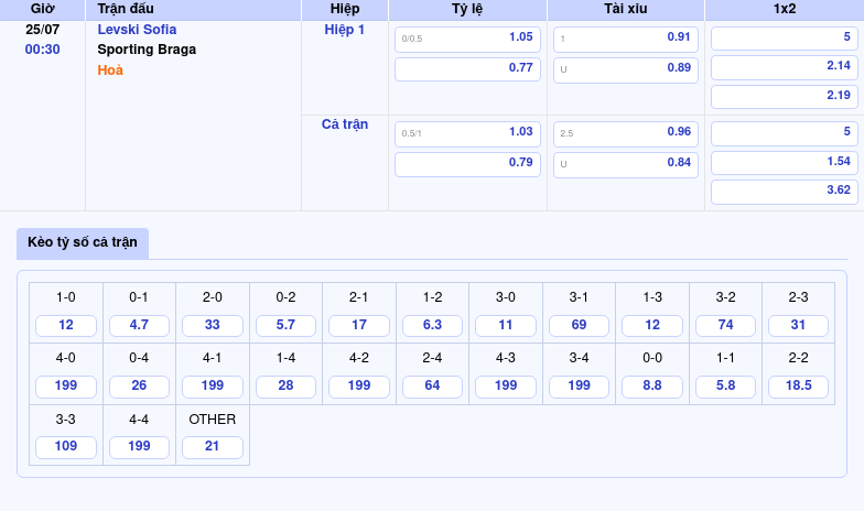 Nhận định và soi kèo trận đấu Levski Sofia vs Sporting Braga Cuộc đụng độ đáng chờ đợi tại Cúp C2 2 Thông tin bảng tỷ lệ kèo bóng đá Levski Sofia vs Sporting Braga