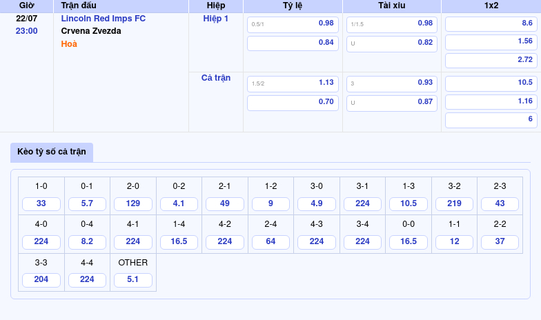 Nhận định bóng đá Lincoln Red Imps vs Crvena Zvezda Sức mạnh vượt trội từ đại diện Serbia 2 Thông tin bảng tỷ lệ kèo bóng đá Lincoln Red Imps FC vs Crvena Zvezda
