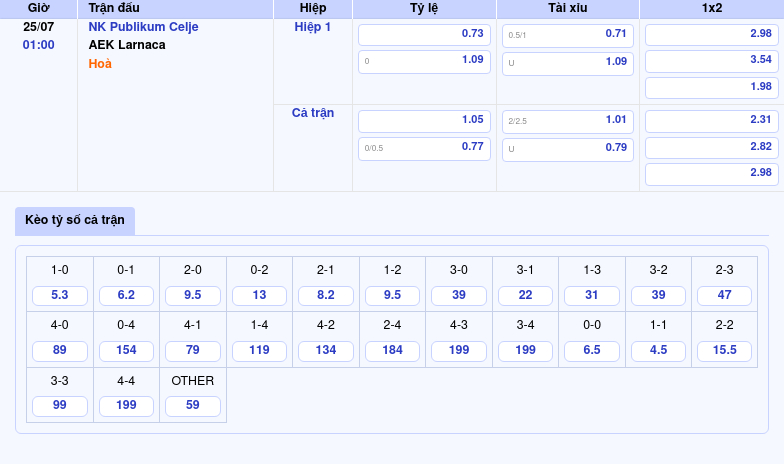 Nhận định soi kèo NK Publikum Celje vs AEK Larnaca So tài khó lường tại Cúp C2 2 Thông tin bảng tỷ lệ kèo bóng đá NK Publikum Celje vs AEK Larnaca