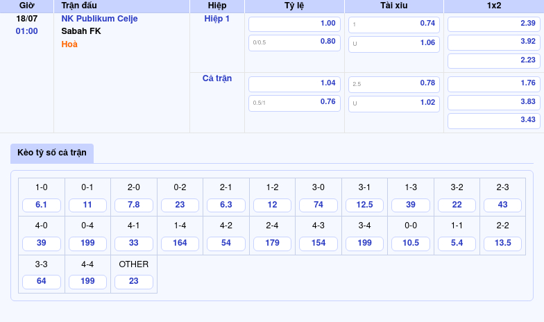 Nhận định soi kèo NK Publikum Celje vs Sabah FK Lợi thế nghiêng về chủ nhà 2 Thông tin bảng tỷ lệ kèo bóng đá NK Publikum Celje vs Sabah FK