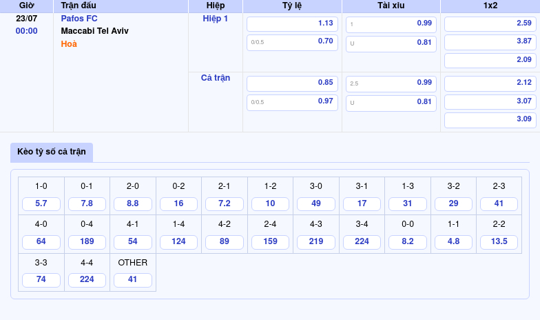 Nhận định Soi kèo Pafos FC vs Maccabi Tel Aviv Cuộc chạm trán gay cấn tại đấu trường châu lục 2 Thông tin bảng tỷ lệ kèo bóng đá Pafos FC vs Maccabi Tel Aviv
