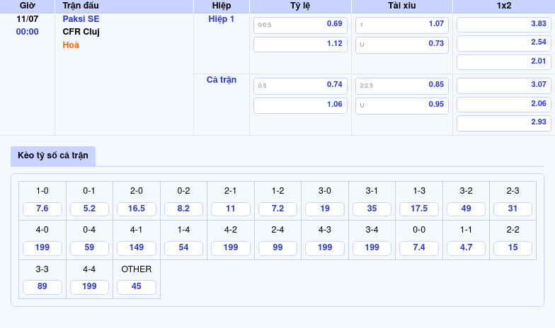 Nhận định soi kèo trận Paksi SE vs CFR Cluj 00:00 ngày 11/07 Thử lửa tại đấu trường C2 2 Thông tin bảng tỷ lệ kèo bóng đá Paksi SE vs CFR Cluj