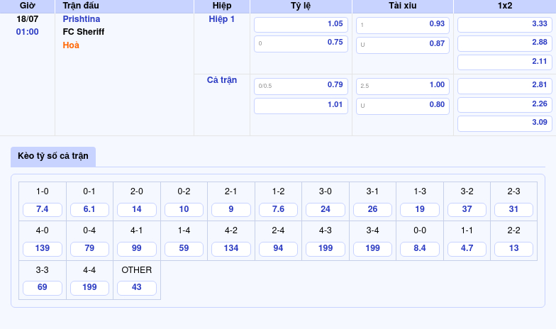 Soi kèo Prishtina vs FC Sheriff Đẳng cấp vượt trội của Sheriff 2 Thông tin bảng tỷ lệ kèo bóng đá Prishtina vs FC Sheriff