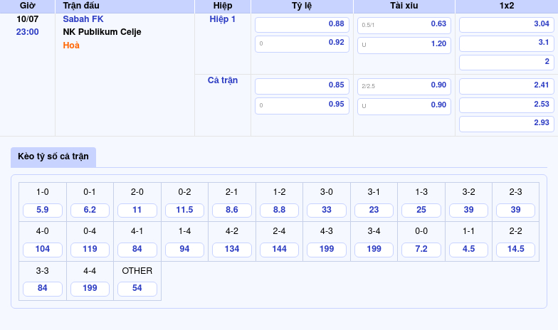 Nhận định bóng đá Sabah FK vs NK Publikum Celje Trận đấu cân tài tại Cúp C2 2 Thông tin bảng tỷ lệ kèo bóng đá Sabah FK vs NK Publikum Celje