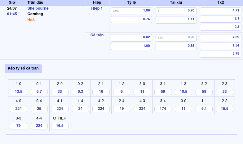 Shelbourne vs Qarabag Cuộc đối đầu không cân sức tại Champions League 2 Thông tin bảng tỷ lệ kèo bóng đá Shelbourne vs Qarabag