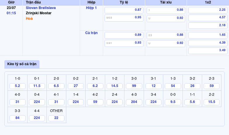 Nhận định soi kèo Slovan Bratislava vs Zrinjski Mostar Cuộc đối đầu cân não tại sân chơi C1 2 Thông tin bảng tỷ lệ kèo bóng đá Slovan Bratislava vs Zrinjski Mostar