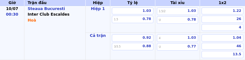 Nhận định Soi kèo Steaua Bucuresti vs Inter Club Escaldes Cuộc đối đầu hấp dẫn tại Cúp C1 2 Thông tin bảng tỷ lệ kèo bóng đá Steaua Bucuresti vs Inter Club Escaldes