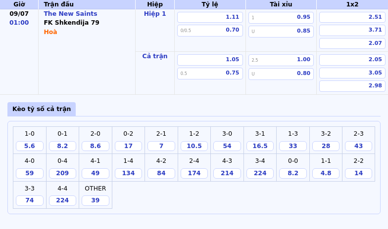 Nhận định Soi kèo The New Saints vs FK Shkendija 79 Cuộc đối đầu cân tài tại đấu trường C1 2 Thông tin bảng tỷ lệ kèo bóng đá The New Saints vs FK Shkendija 79